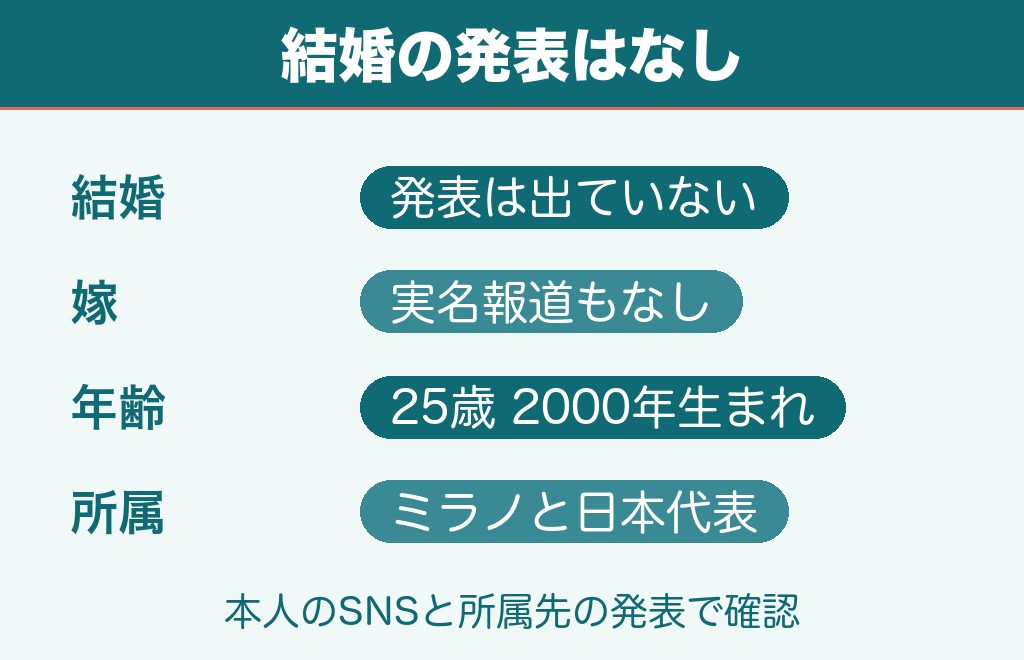大塚達宣は結婚しておらず現在は独身