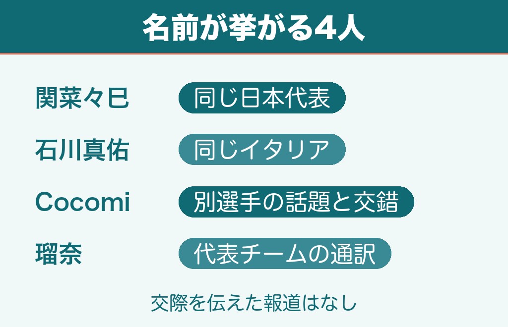 大塚達宣の彼女は？噂になった4人を1人ずつ確認