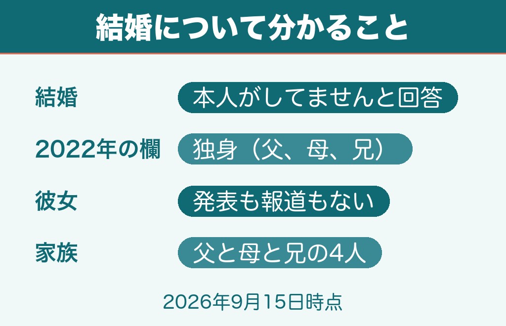 大関友翔は結婚してる？公式プロフィールでしてませんと答えている