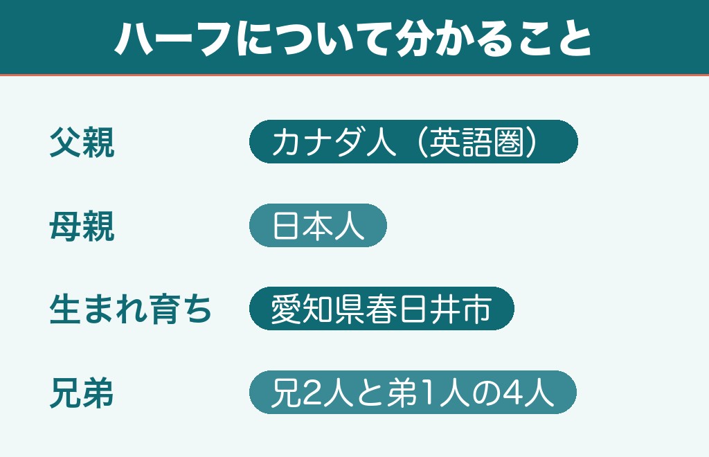 ピサノアレクサンドレ幸冬堀尾はハーフ父親がカナダ人