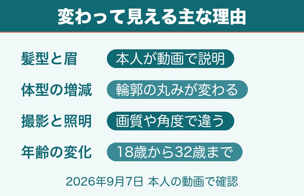 ライバロリは顔変わりすぎ?整形ではなく髪型と眉で印象が変わっています