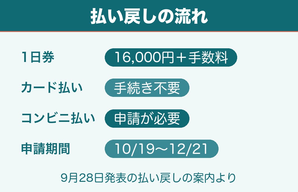 ロッキン2026の中止でチケット払い戻しはいつ?10月19日から