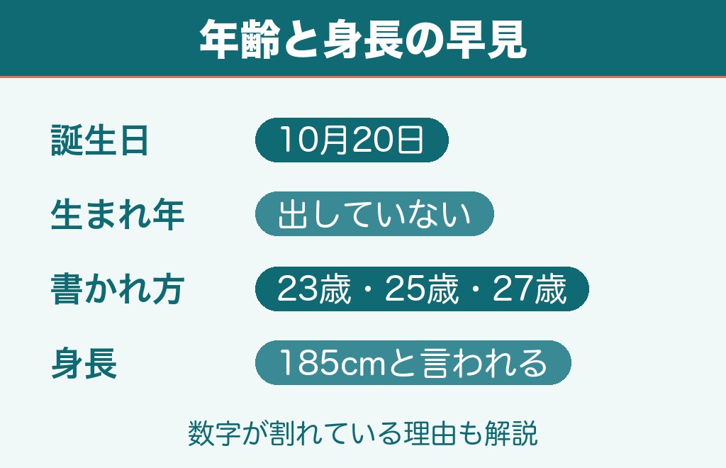 しろまんたの年齢は?誕生日は10月20日で生まれた年は非公表