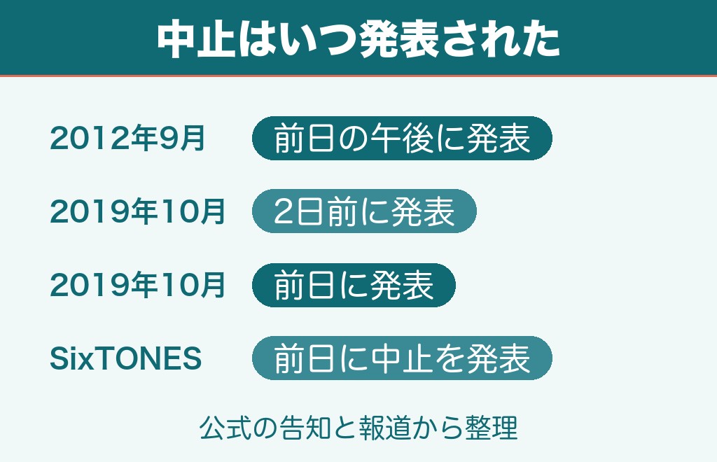 過去に台風で中止になった公演と発表のタイミング