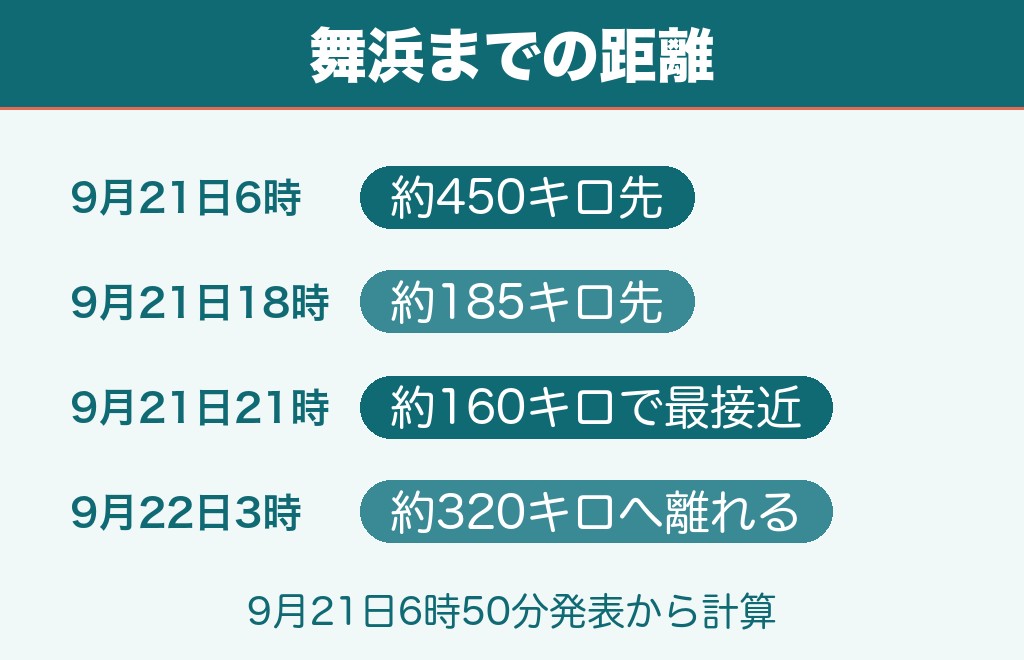 台風25号2026の実際の進路と舞浜までの距離