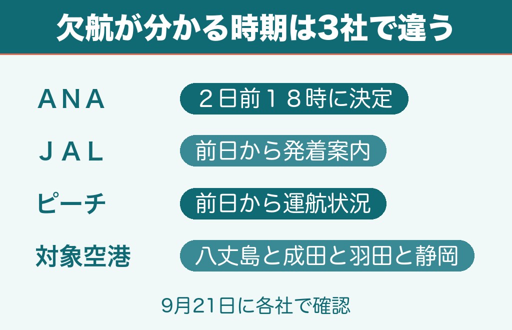 台風25号2026で飛行機の欠航いつ決まるのかは2日前から前日