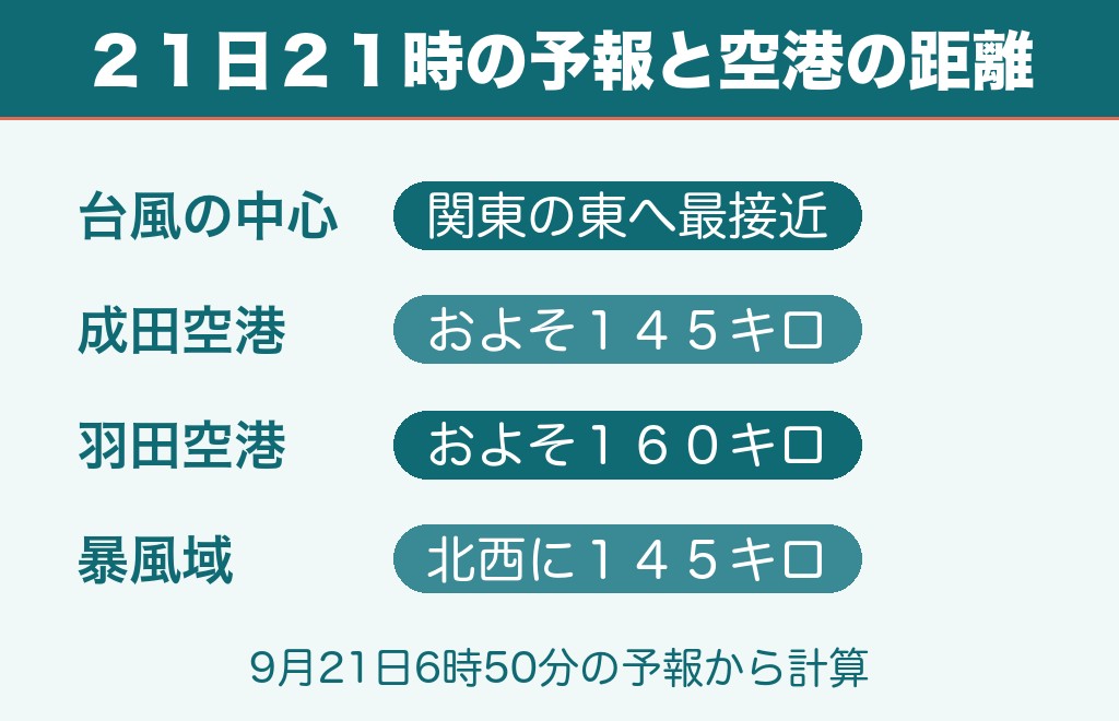 台風25号2026で飛行機の影響が出たのは21日の夕方から夜