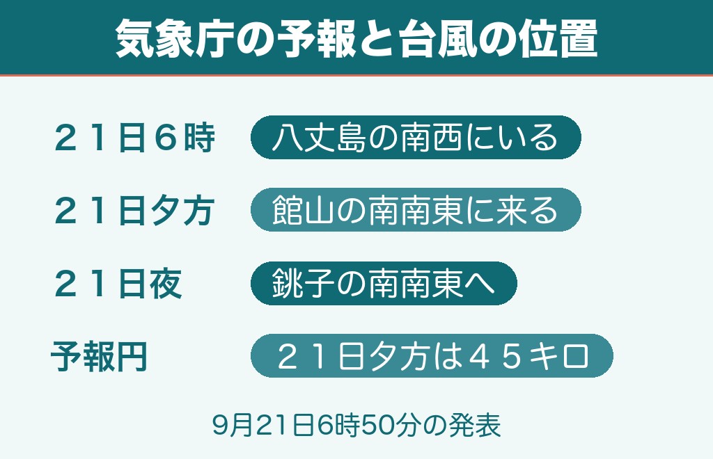 台風25号2026で新幹線は計画運休なしで連休を終えた