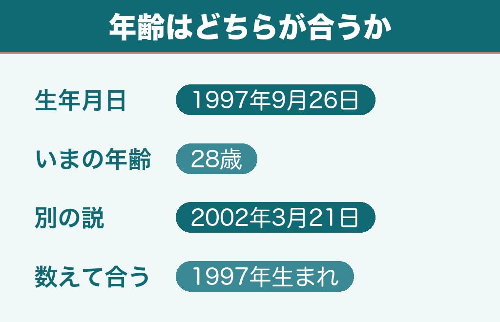 タナパックジョンジャイパーの年齢は28歳｜生年月日は1997年9月26日