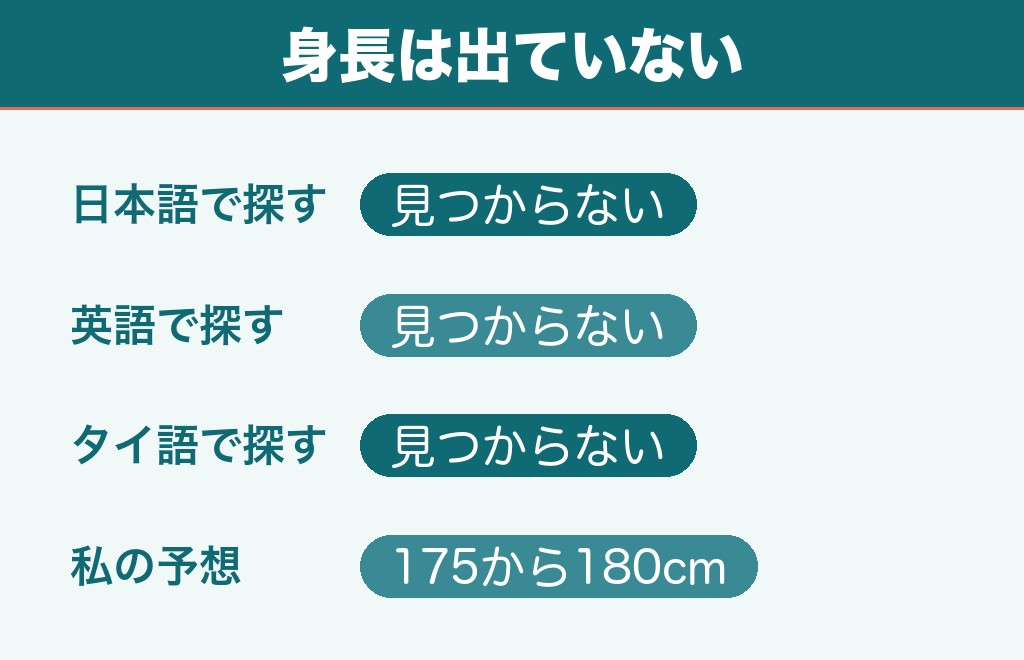 タナパックジョンジャイパーの身長は非公表｜私の予想は175〜180cm