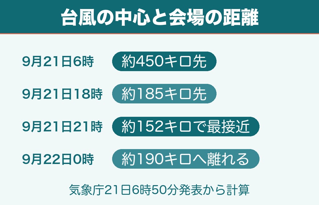 TGS2026は台風25号で中止になる？気象庁の進路予想