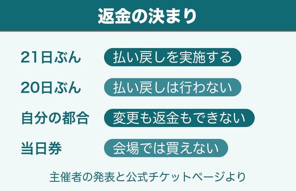 TGS2026のチケット払い戻しはある？公式が書いている返金の決まり