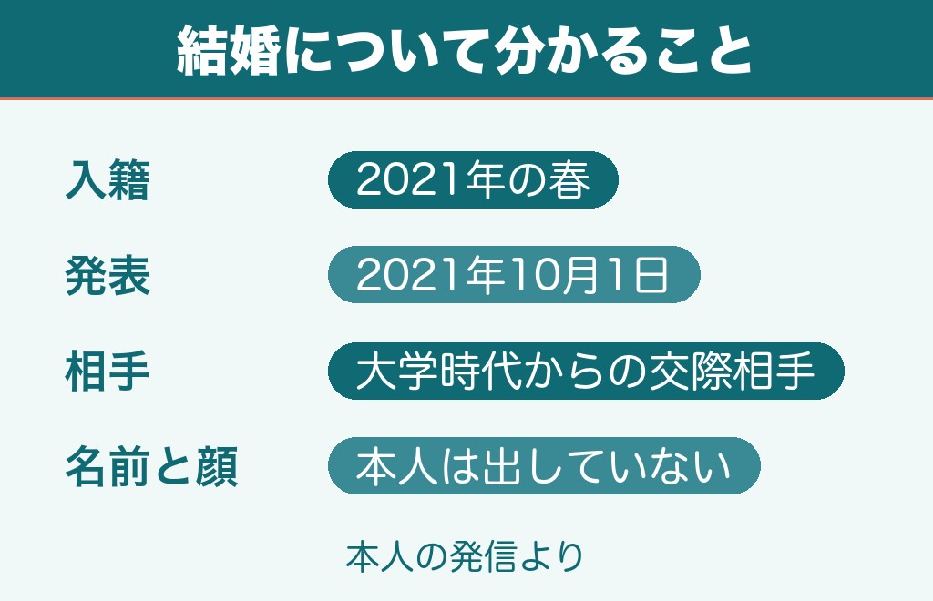 富田将馬の結婚した妻は誰？入籍を発表したのは2021年