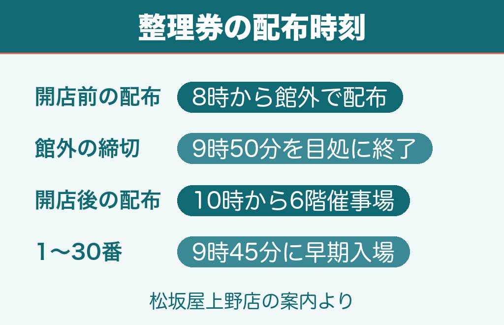 上野松坂屋の551の整理券は何時から配布されるか