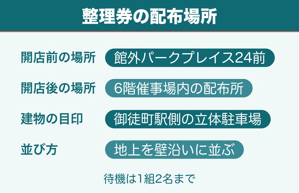 上野松坂屋の551の整理券の配布場所