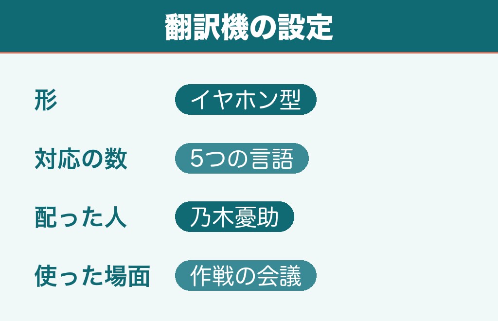 VIVANTの翻訳機は第18話で配られたイヤホン型