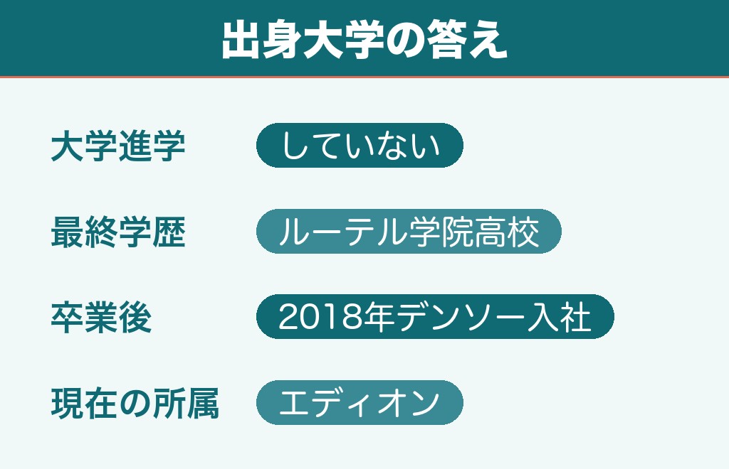 矢田みくにの出身大学は?大学には進学していない