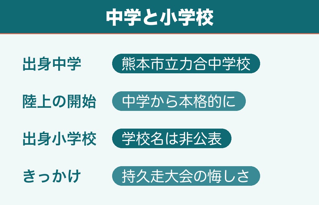 矢田みくにの出身中学と小学校