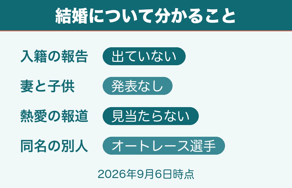 山本智大の結婚は？妻や子供の発表は出ていない