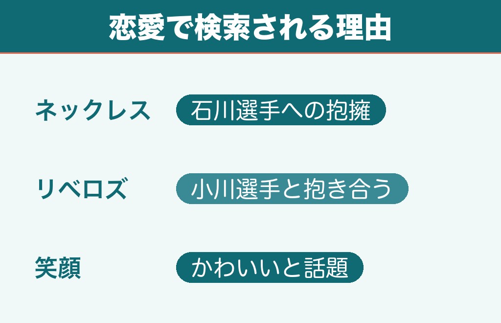 山本智大の彼女は？熱愛の報道が見当たらない理由