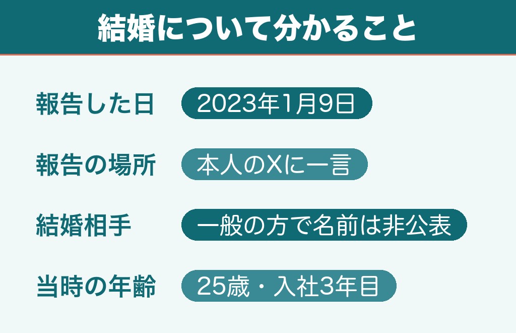 山下一貴の結婚相手は誰なのか