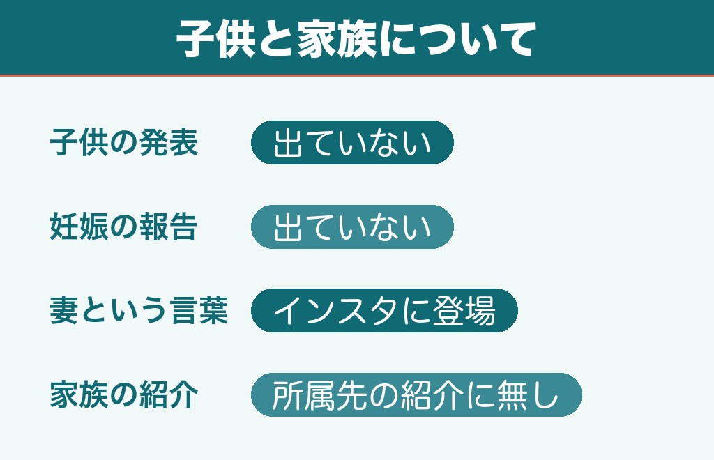 山下一貴に子供はいるのか