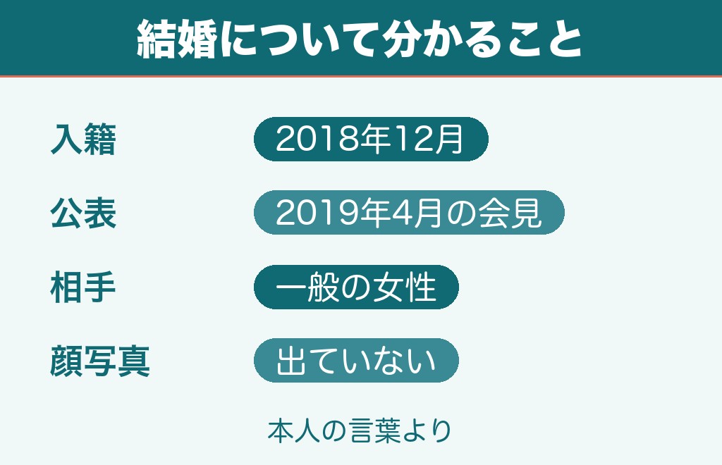 山内晶大の結婚相手は誰？入籍は2018年12月で公表は2019年4月