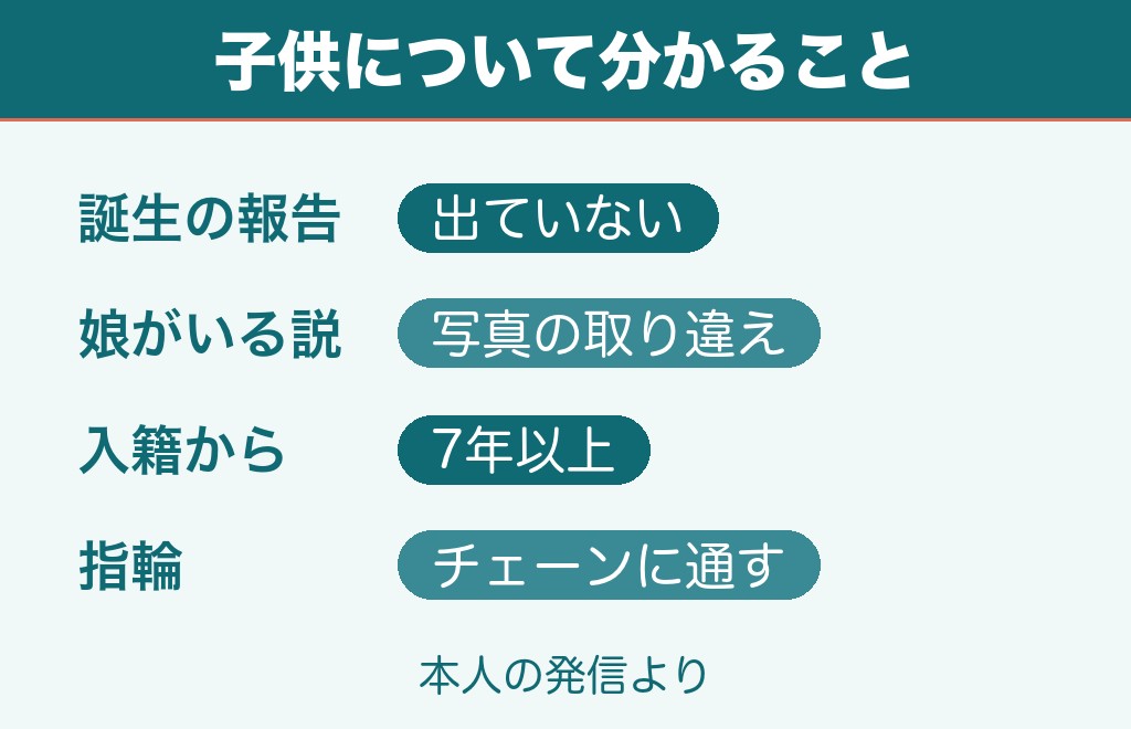山内晶大の子供は？誕生を伝える報告は出ていない