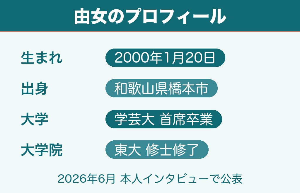 由女のプロフィール｜年齢・出身・学歴・職業