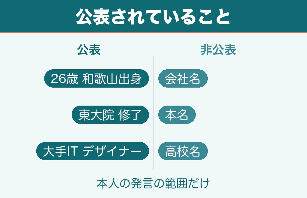 由女の会社・本名・高校は？公表されていること