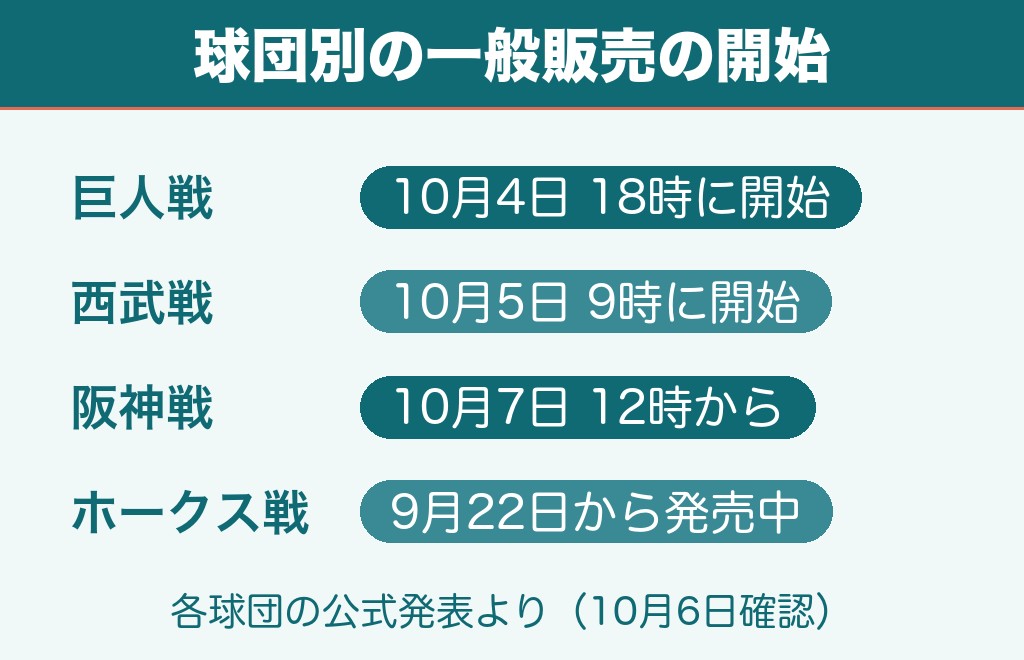 クライマックスシリーズ2026のチケット一般販売はいつから？球団別の発売日