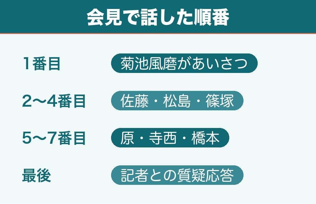 timelesz会見の全文を発言した順に紹介